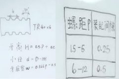 自動鉆孔機(jī)廠家：梯形螺紋怎么計算？